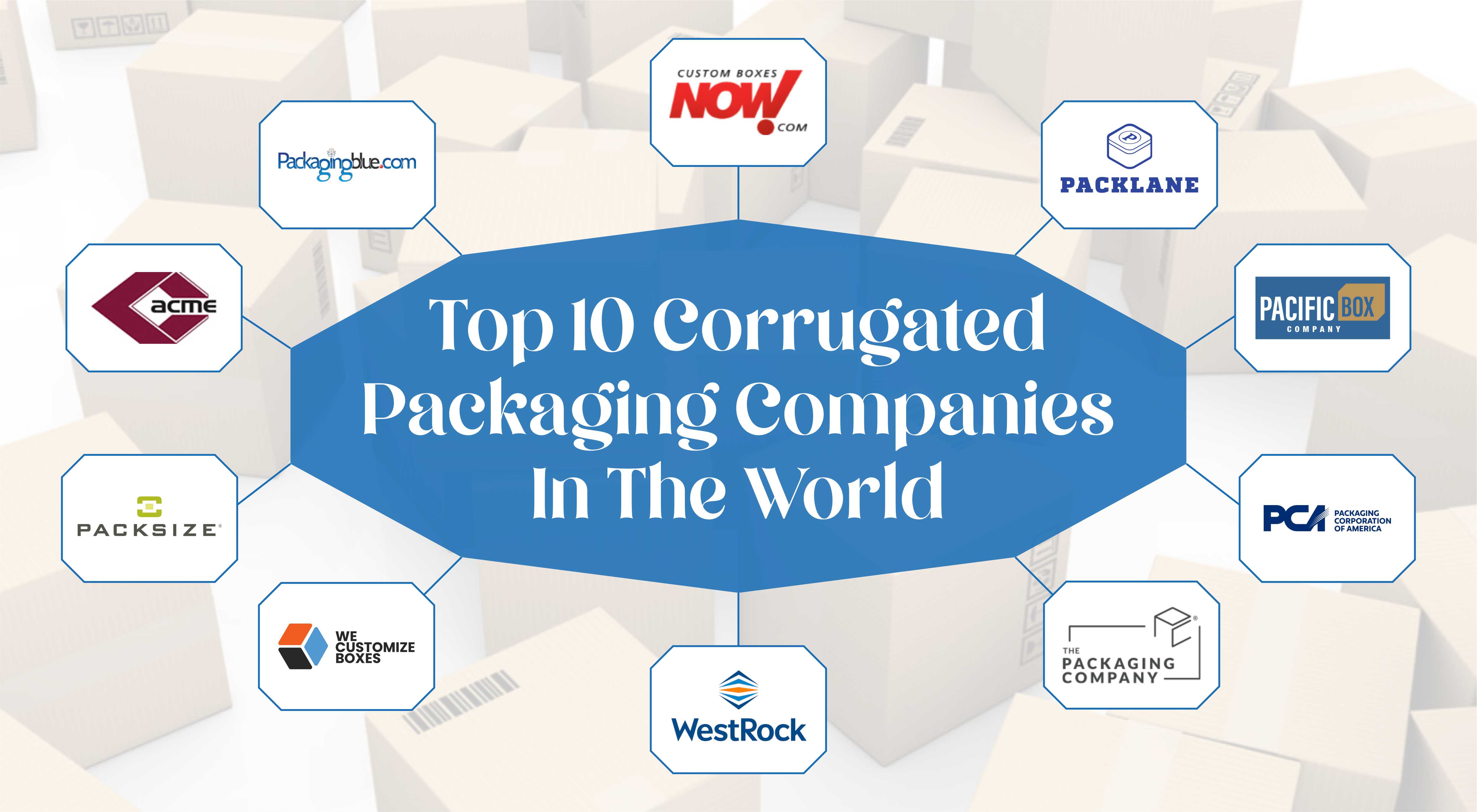 10 Best Corrugated Packaging Companies In The World 2025